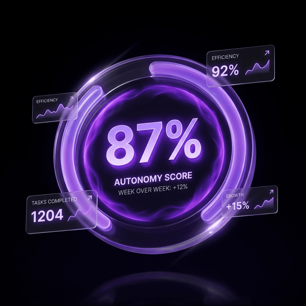 Agent Autonomy Scoring